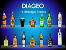 Diageo Presentation